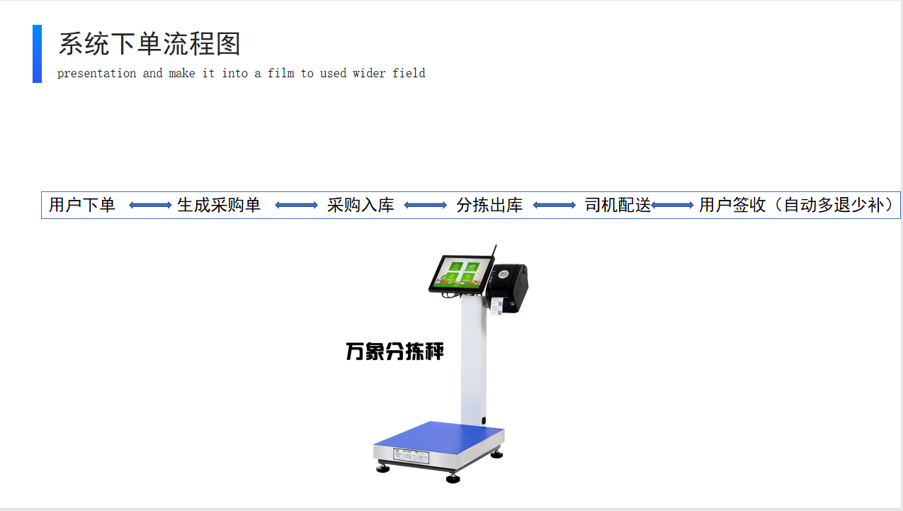 微信小程序